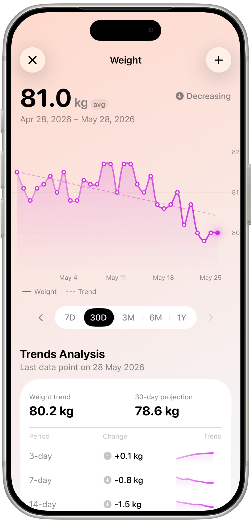 Progress Tracking